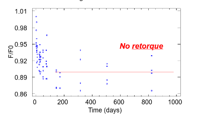 low compression graph